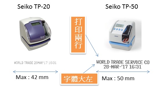 NEW* SEIKO TP-50 TIME STAMP MACHINE (HEAVY DUTY) - 只須入一次即